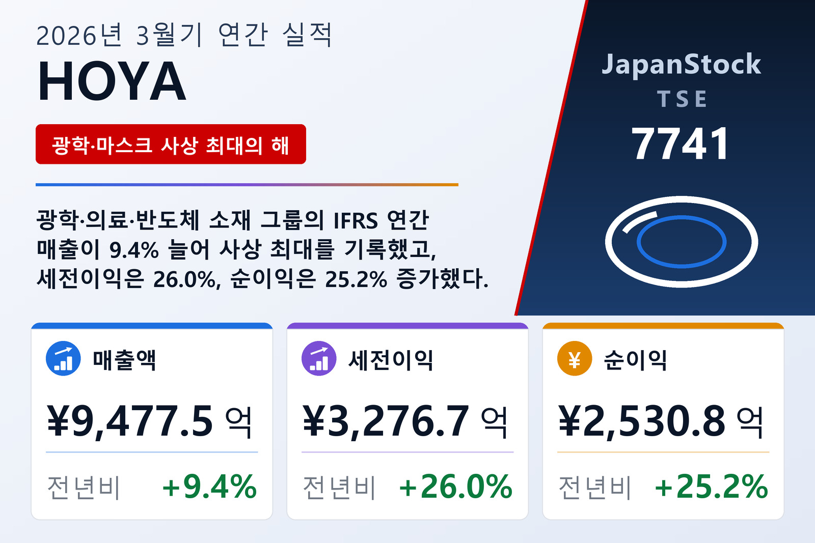 HOYA 2026년 3월기 실적 요약