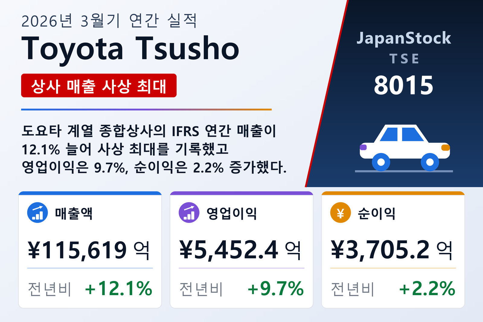 Toyota Tsusho 2026년 3월기 실적 요약