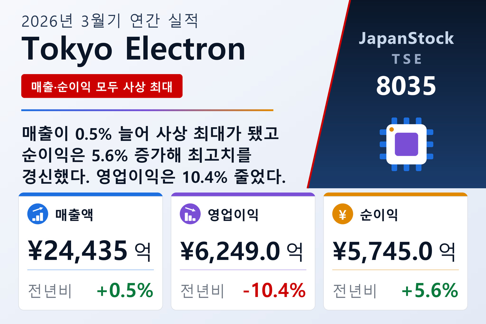 Tokyo Electron 2026년 3월기 실적 요약