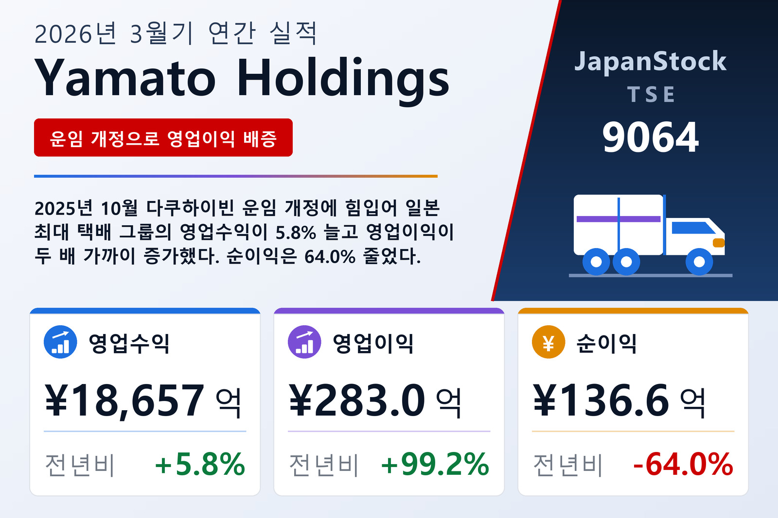 Yamato Holdings 2026년 3월기 실적 요약