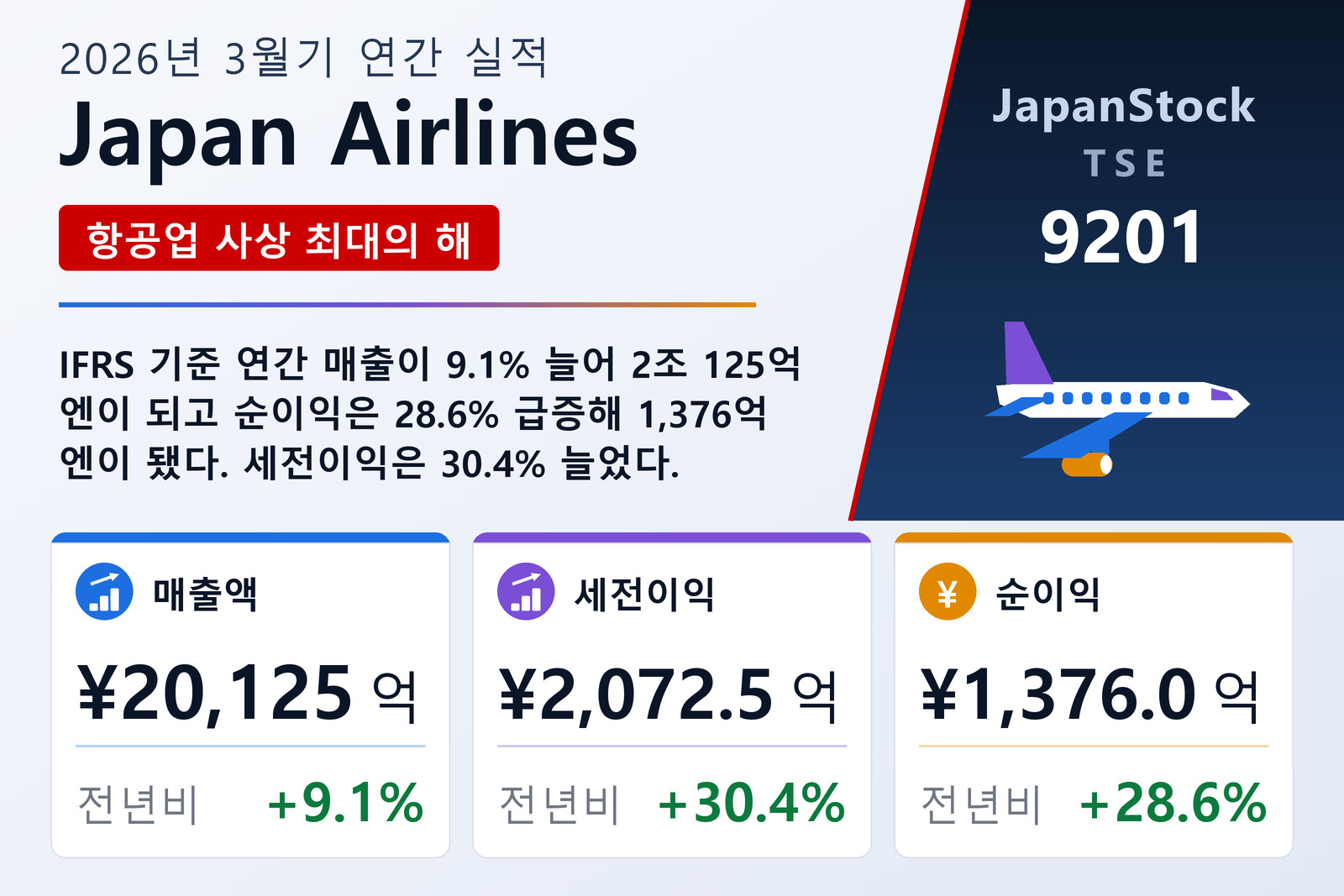 Japan Airlines 2026년 3월기 실적 요약