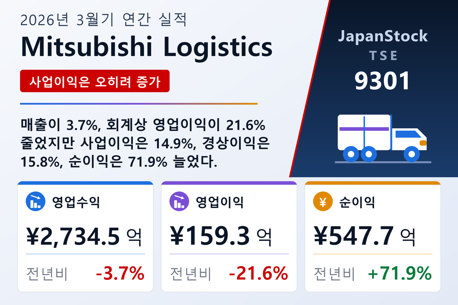 Mitsubishi Logistics 2026년 3월기 실적 요약