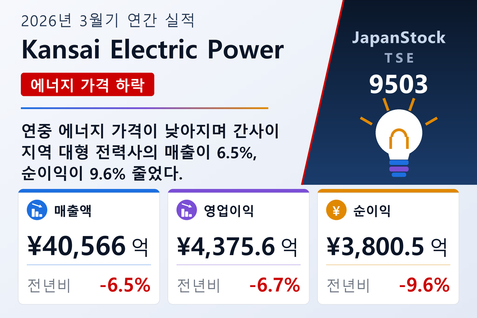 Kansai Electric Power 2026년 3월기 실적 요약