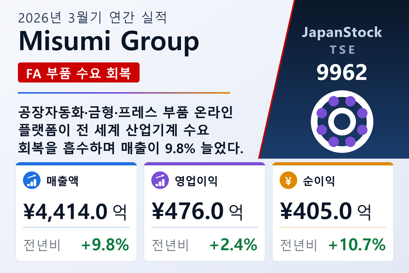 Misumi Group 2026년 3월기 실적 요약