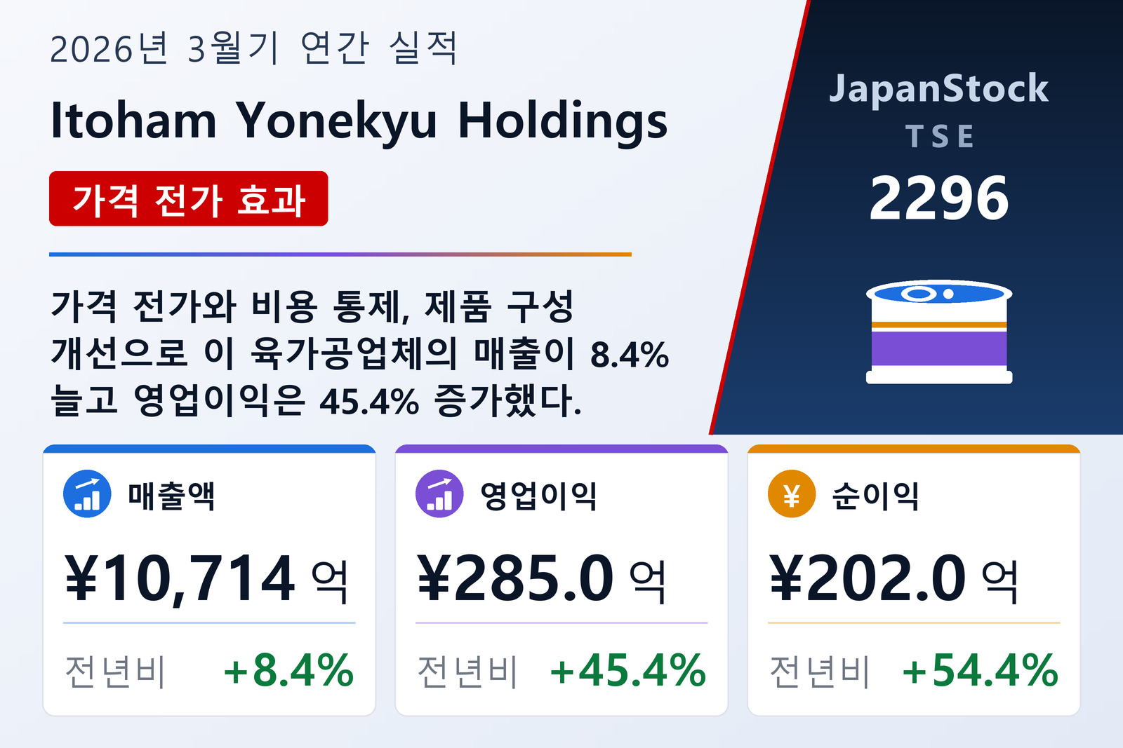 Itoham Yonekyu Holdings 2026년 3월기 실적 요약