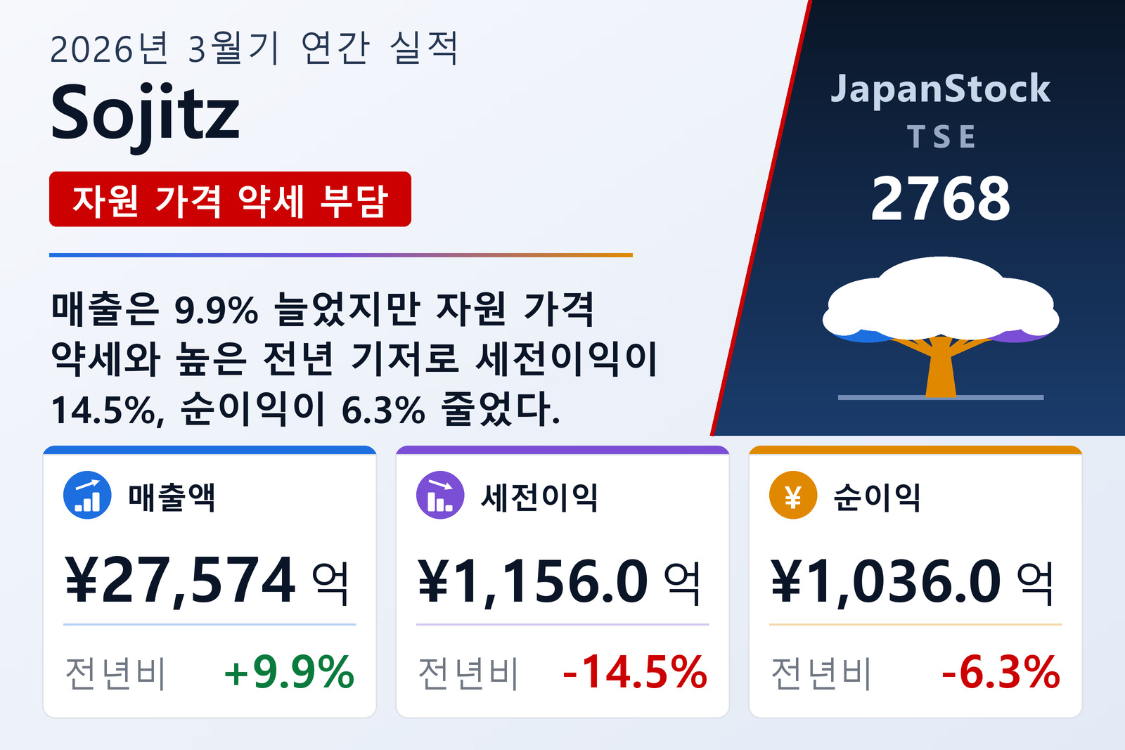 Sojitz 2026년 3월기 실적 요약