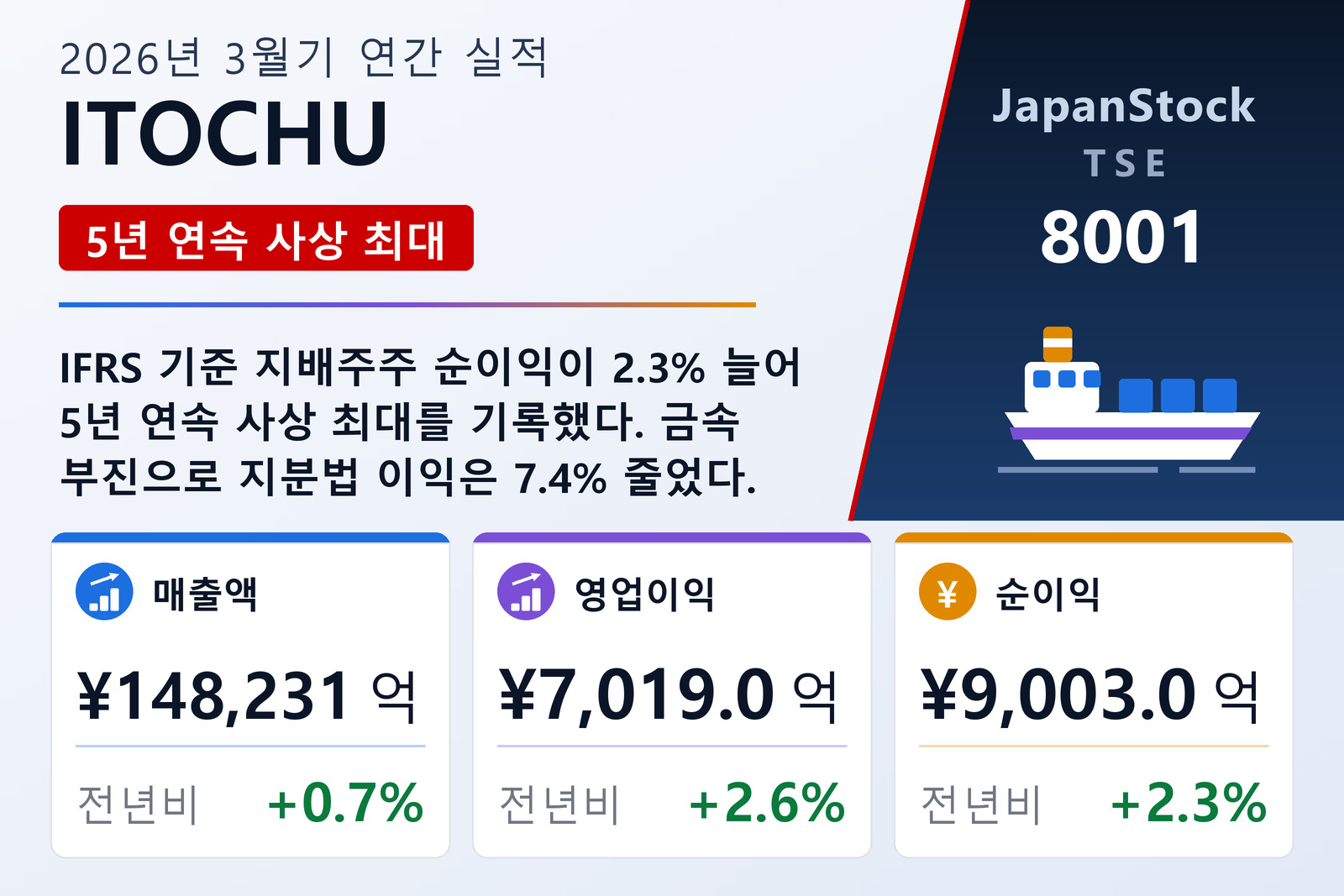 ITOCHU 2026년 3월기 실적 요약