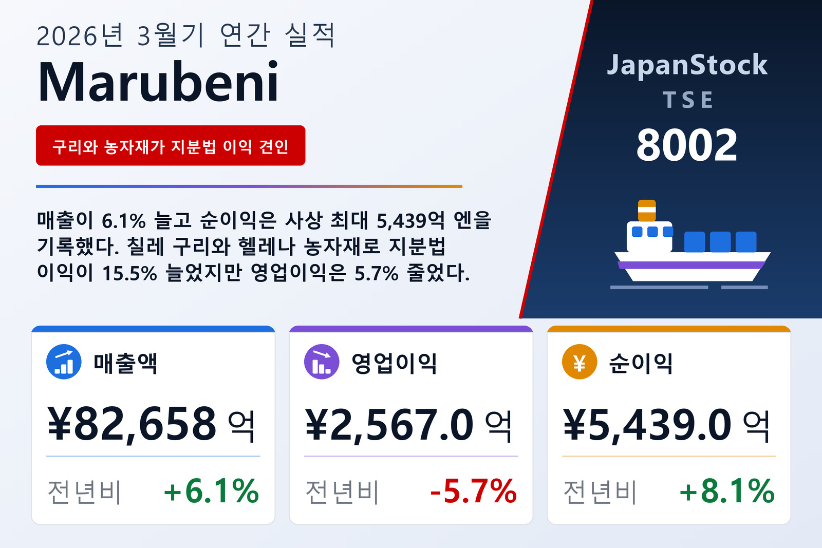 Marubeni 2026년 3월기 실적 요약