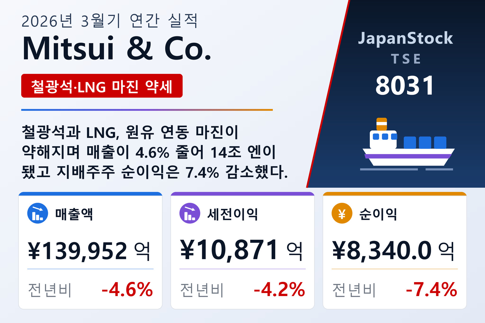Mitsui & Co. 2026년 3월기 실적 요약