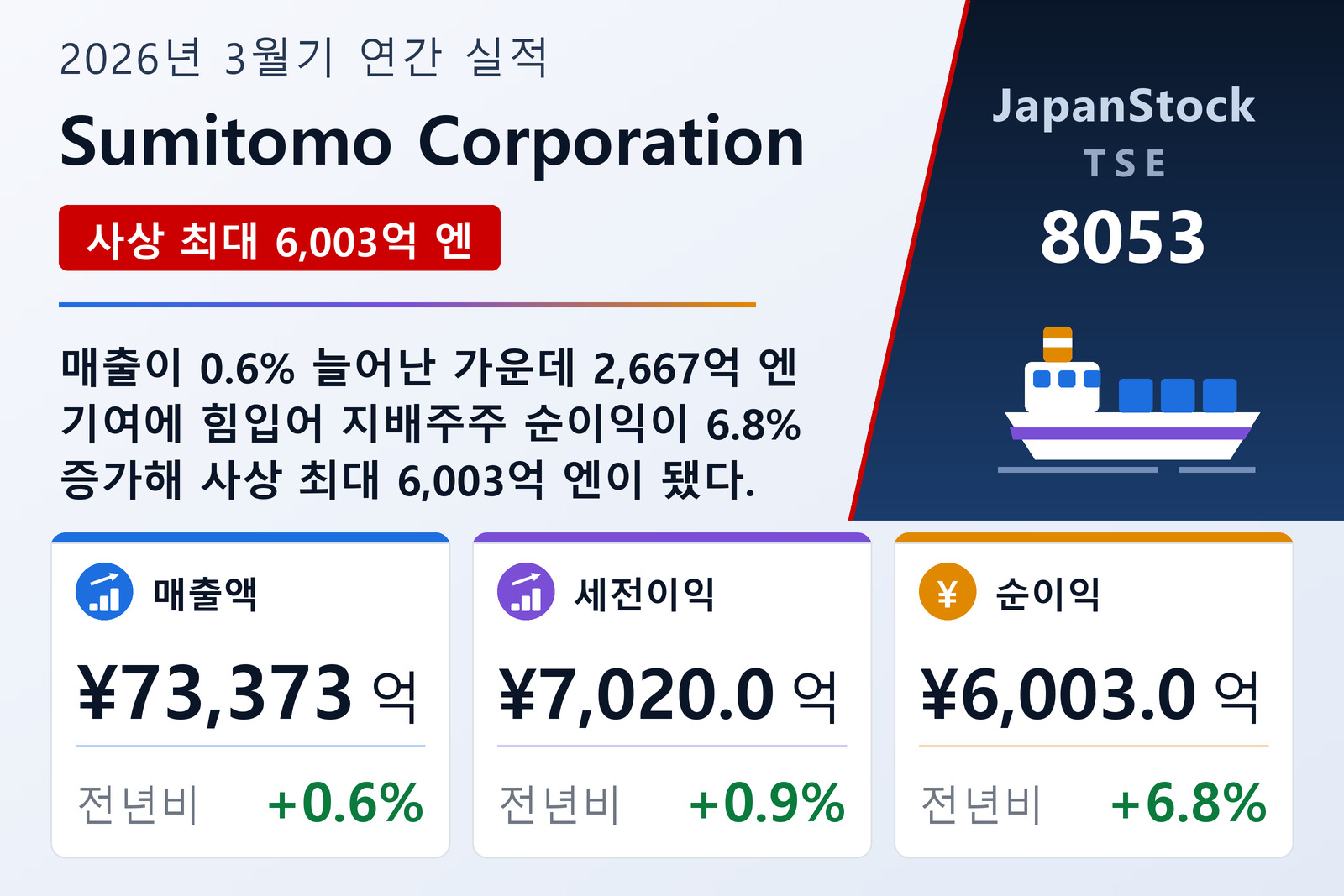 Sumitomo Corporation 2026년 3월기 실적 요약
