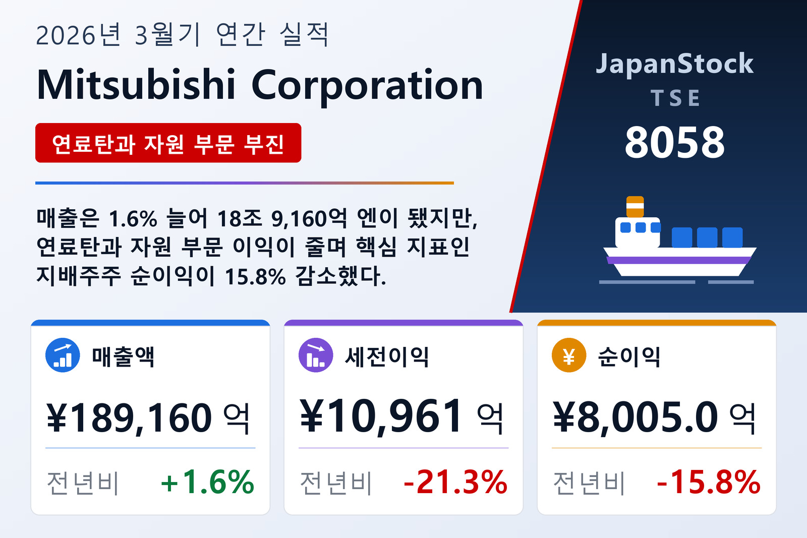 Mitsubishi Corporation 2026년 3월기 실적 요약