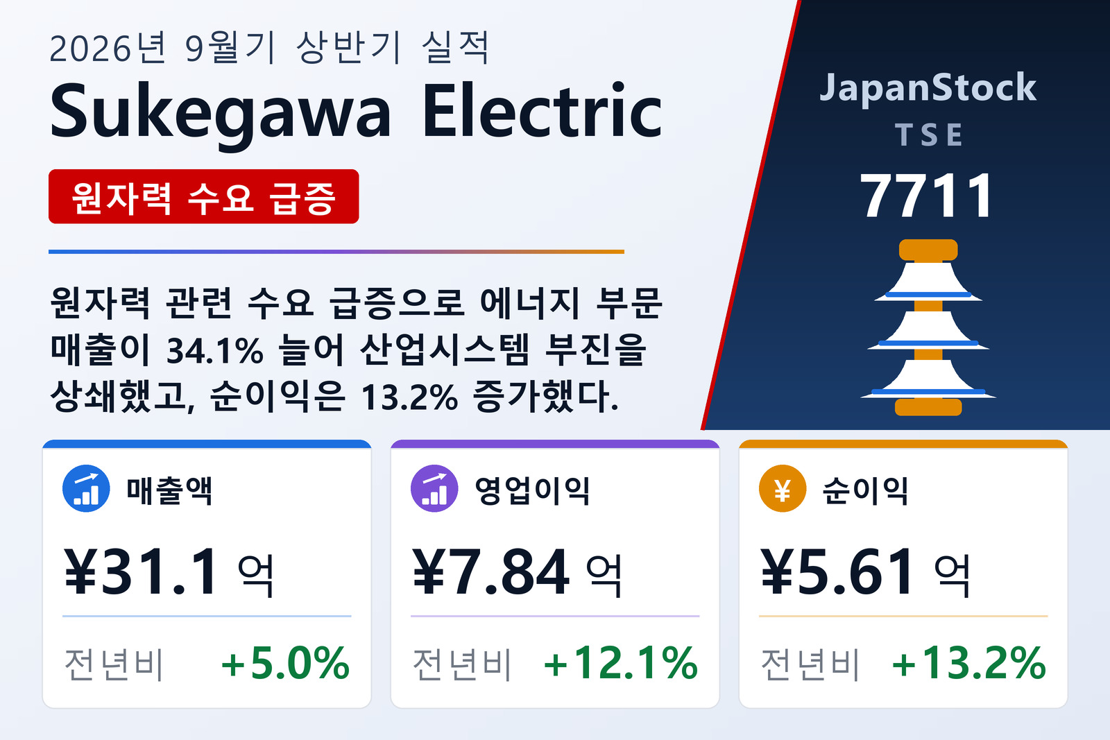 Sukegawa Electric 2026년 9월기 상반기 실적 요약