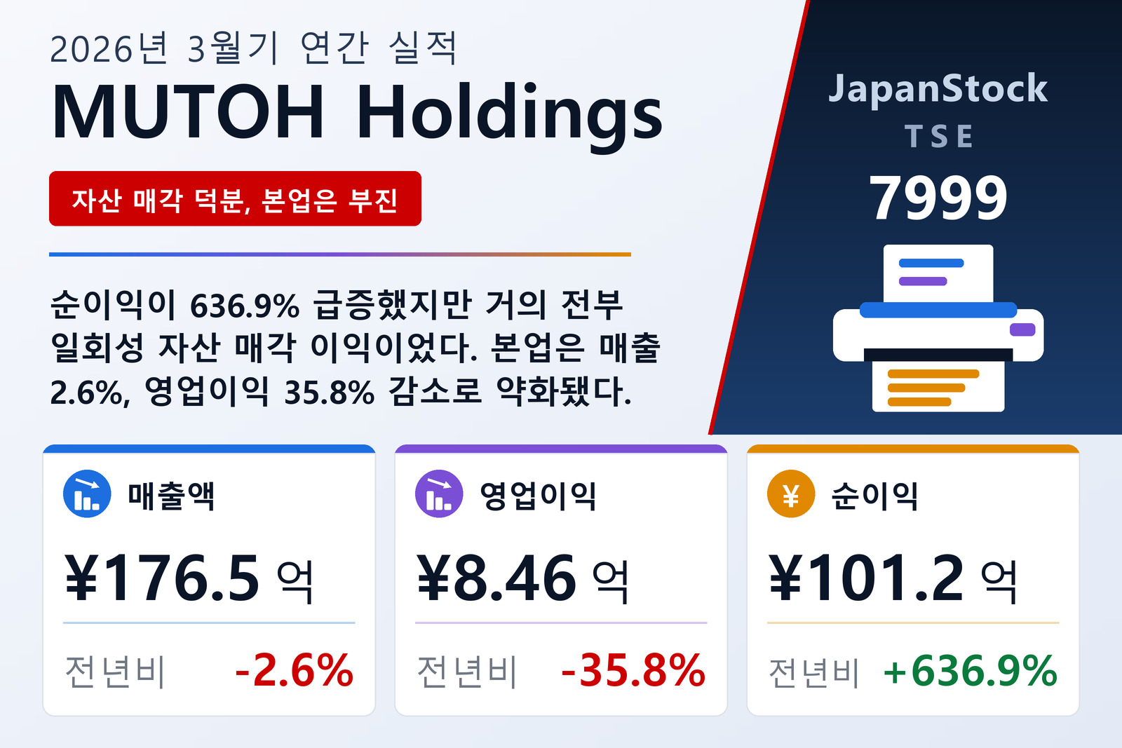 MUTOH Holdings 2026년 3월기 실적 요약