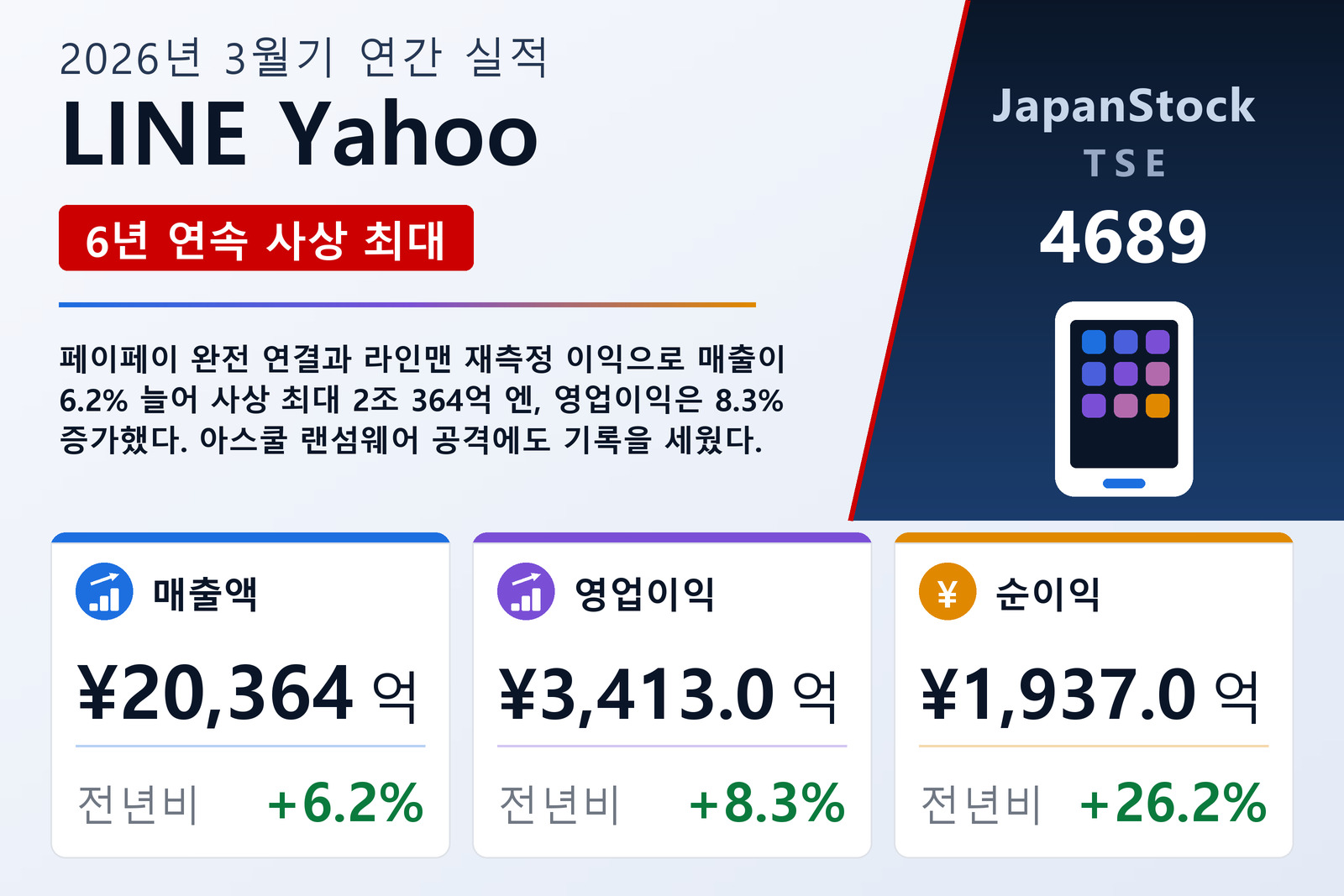 LINE Yahoo 2026년 3월기 실적 요약