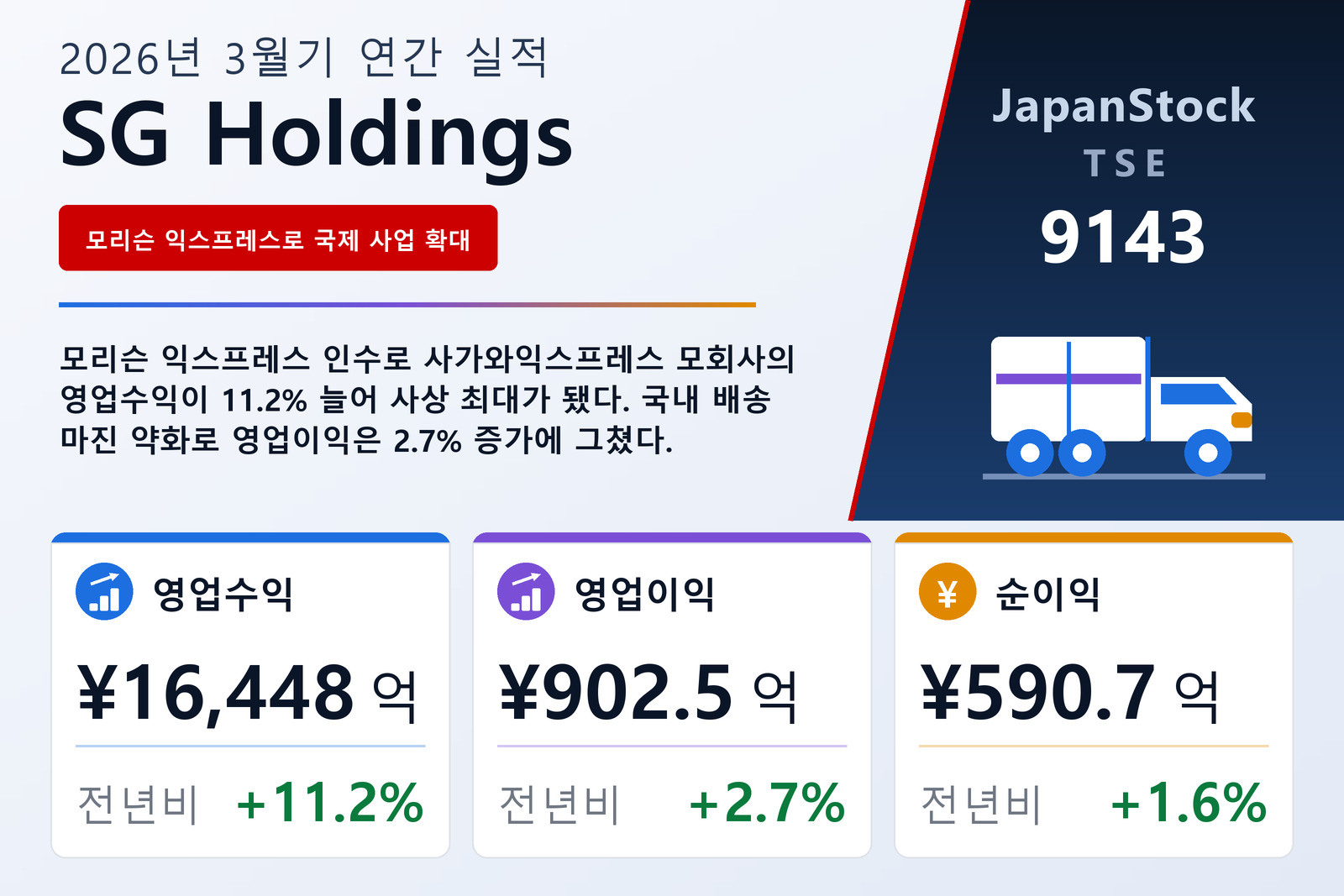 SG Holdings 2026년 3월기 실적 요약