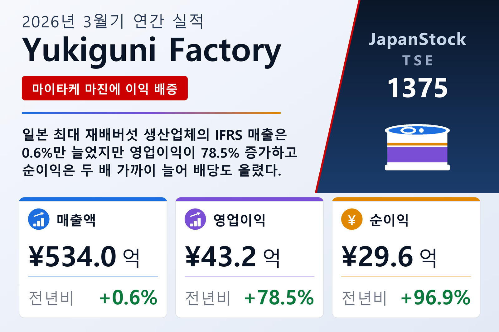 Yukiguni Factory 2026년 3월기 실적 요약
