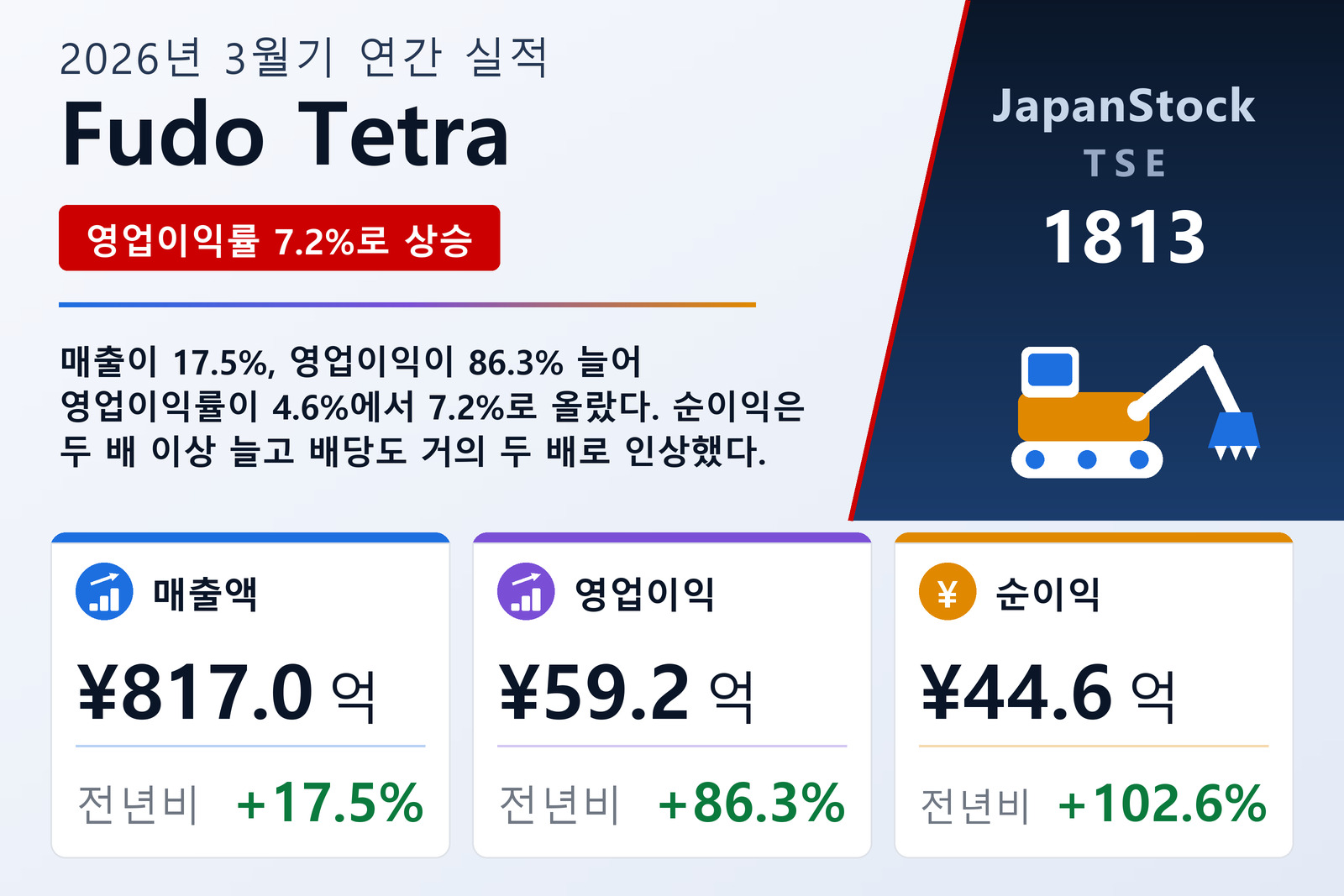 Fudo Tetra 2026년 3월기 실적 요약