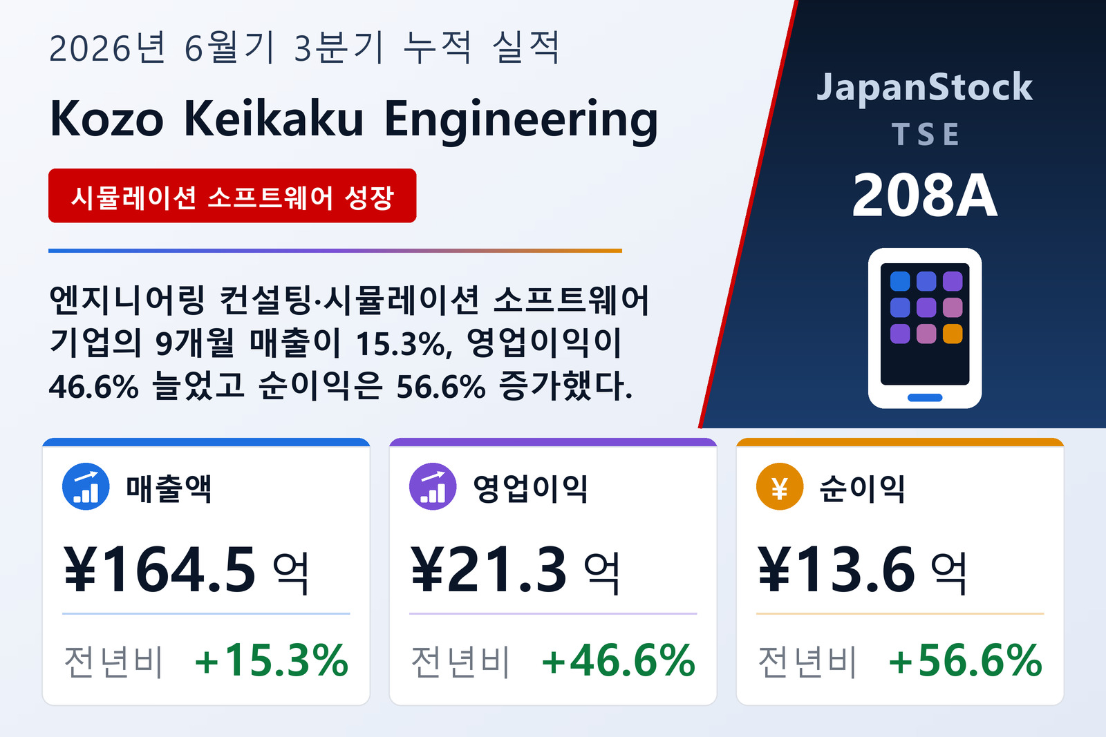 Kozo Keikaku Engineering 2026년 6월기 3분기 누적 실적 요약