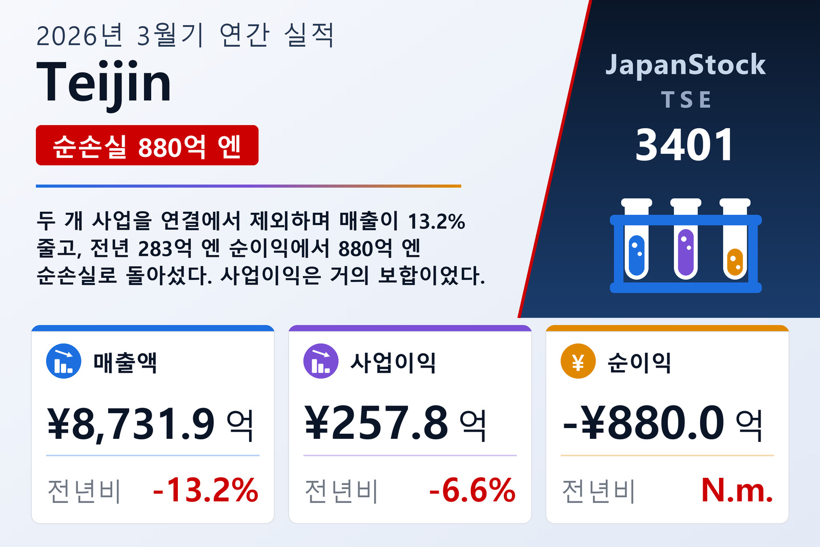 Teijin 2026년 3월기 실적 요약