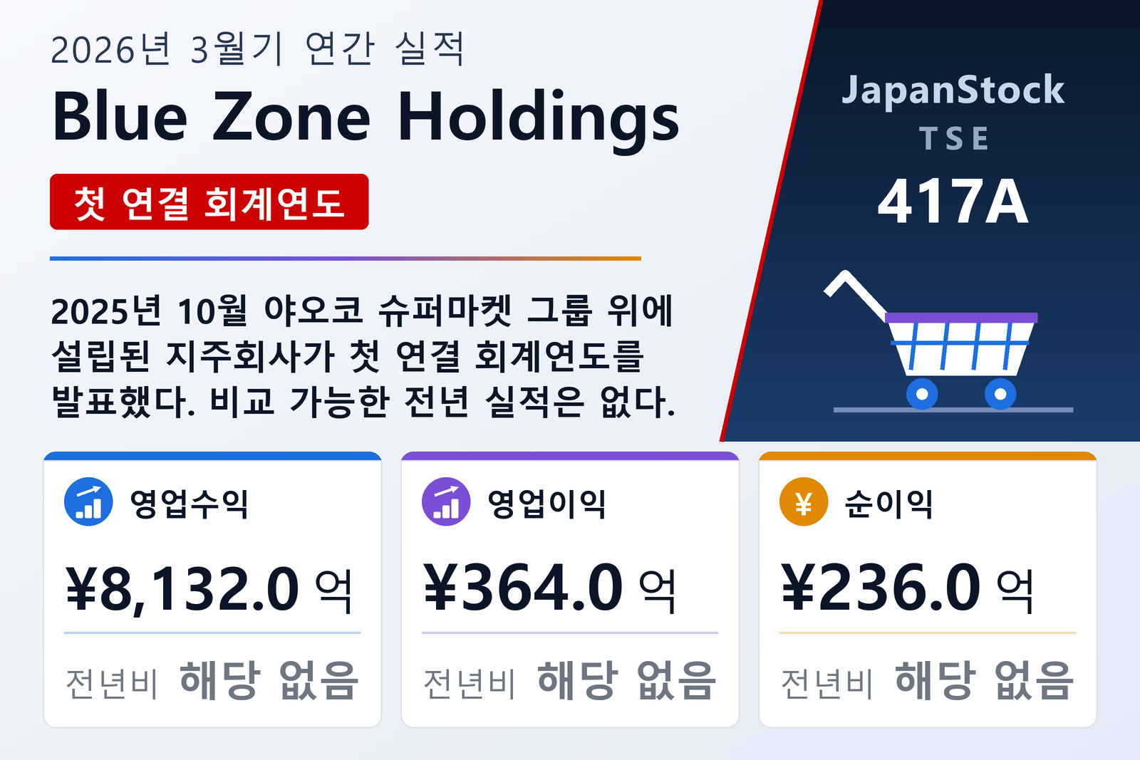 Blue Zone Holdings 2026년 3월기 실적 요약