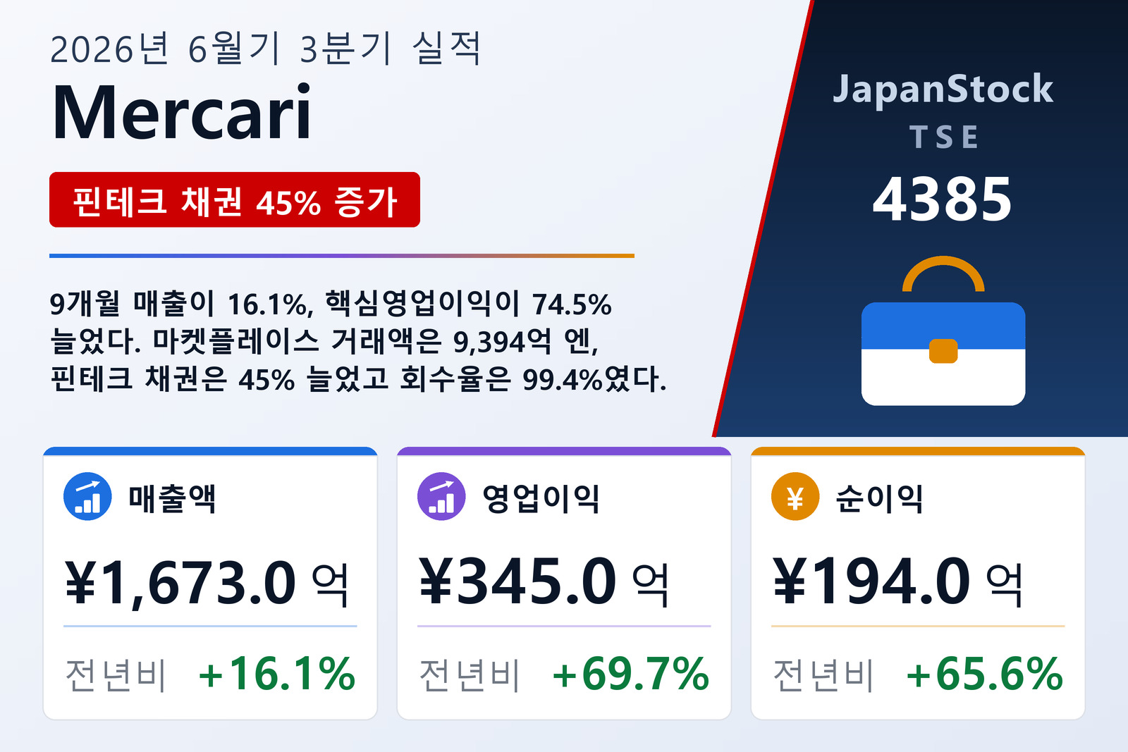 Mercari 2026년 6월기 3분기 실적 요약