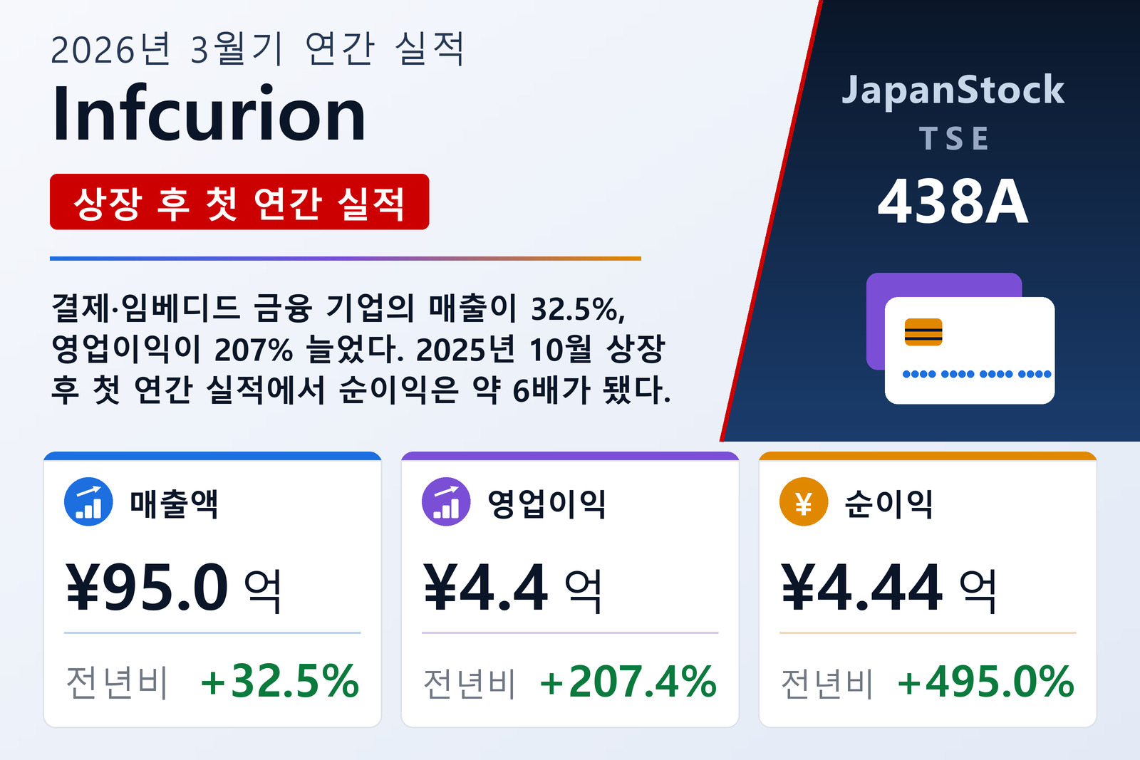 Infcurion 2026년 3월기 실적 요약