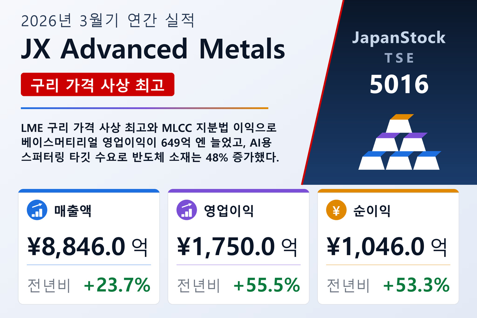 JX Advanced Metals 2026년 3월기 실적 요약