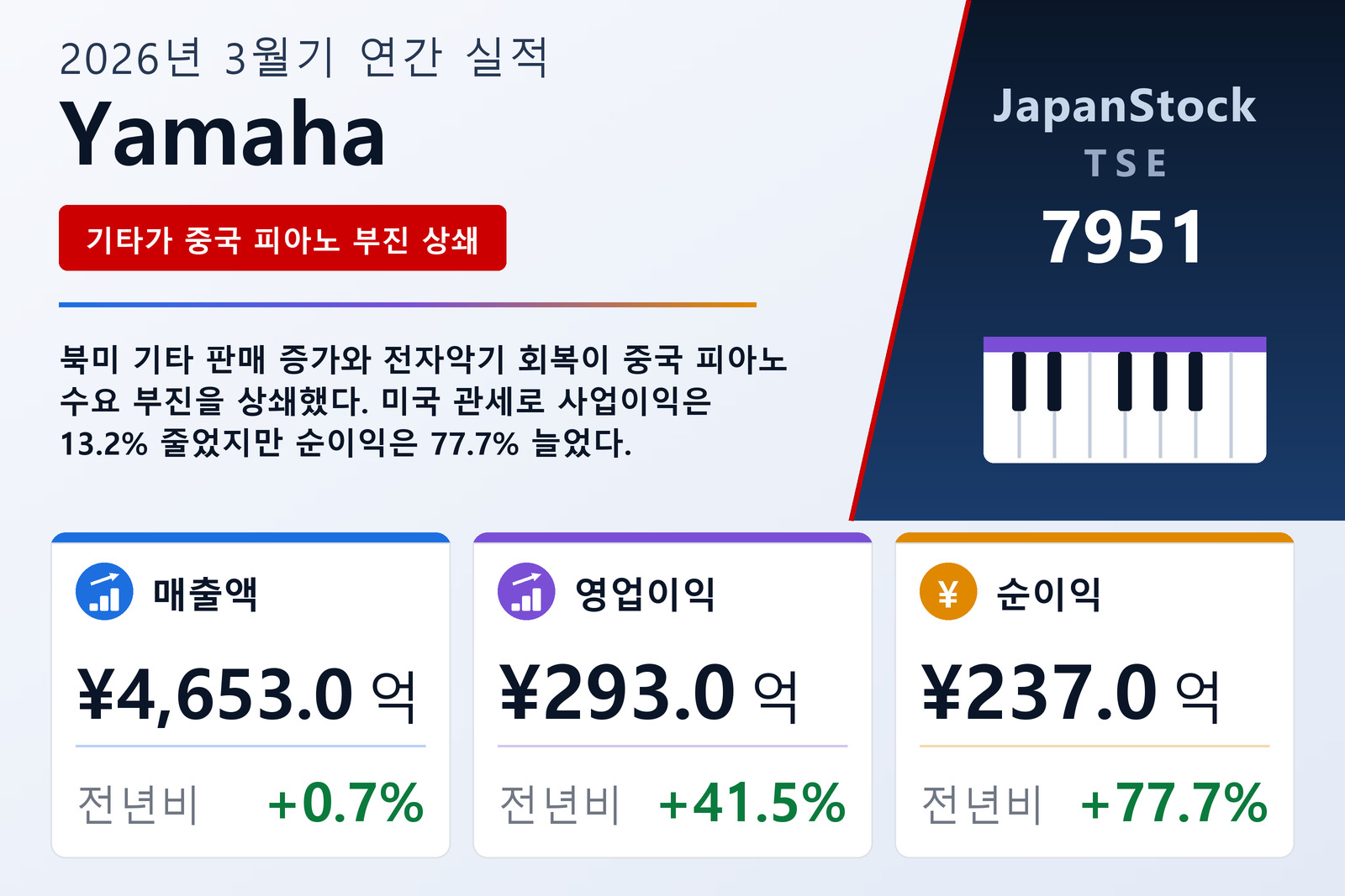 Yamaha 2026년 3월기 실적 요약