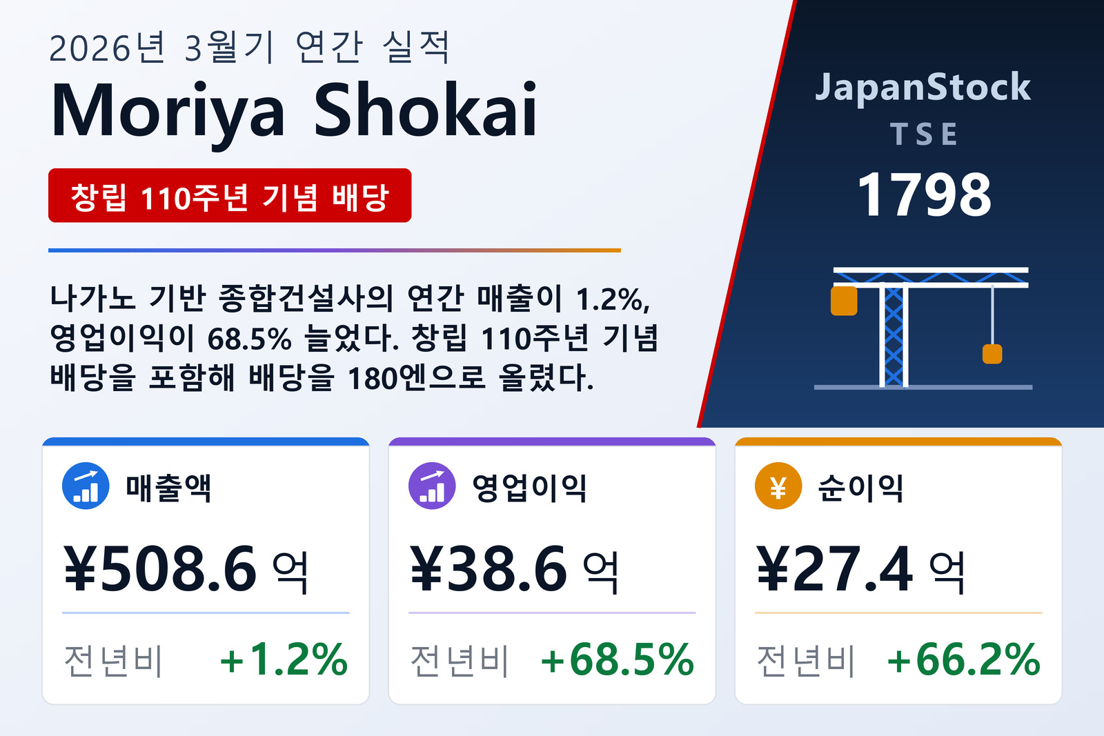 Moriya Shokai 2026년 3월기 실적 요약