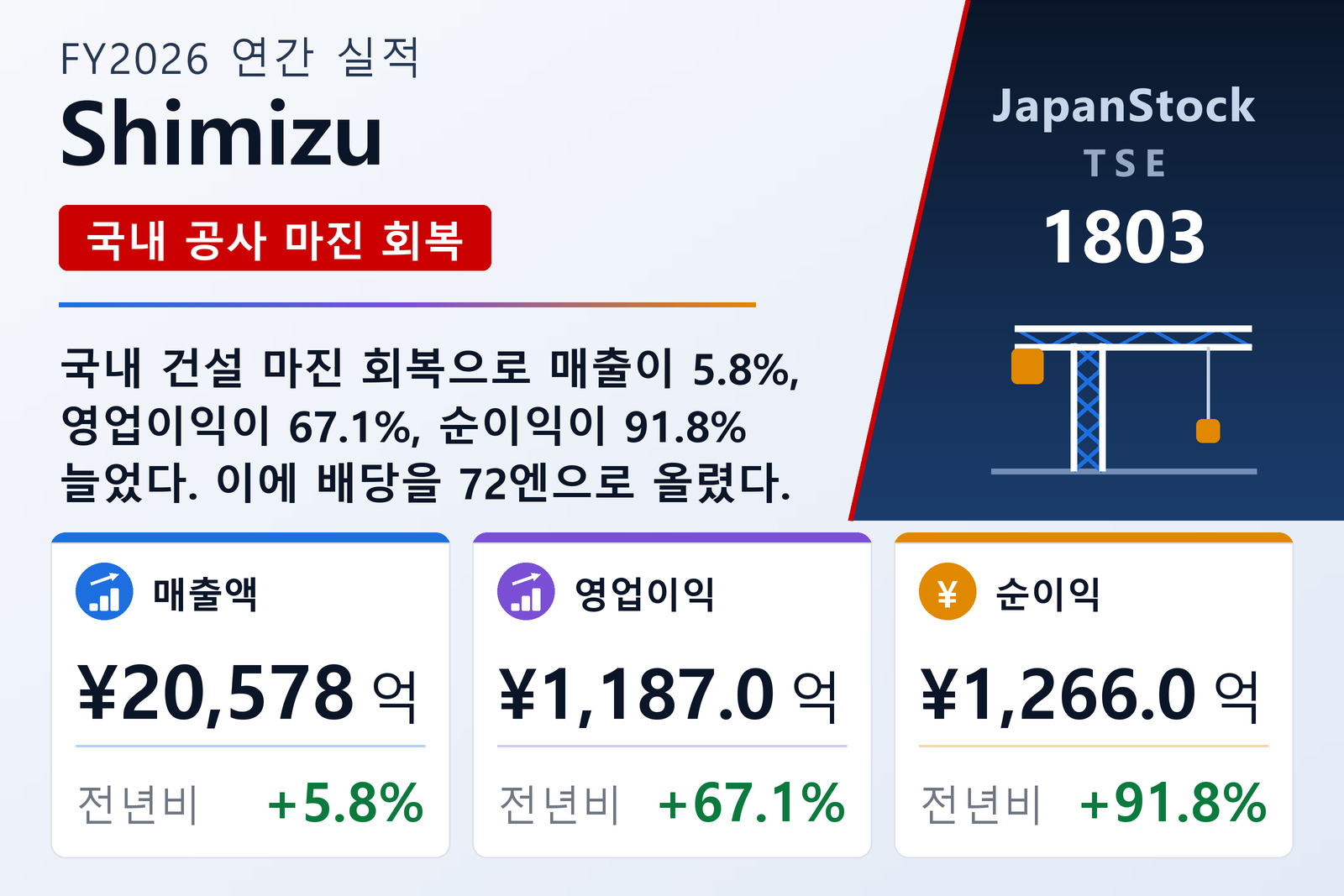 Shimizu FY2026 실적 요약