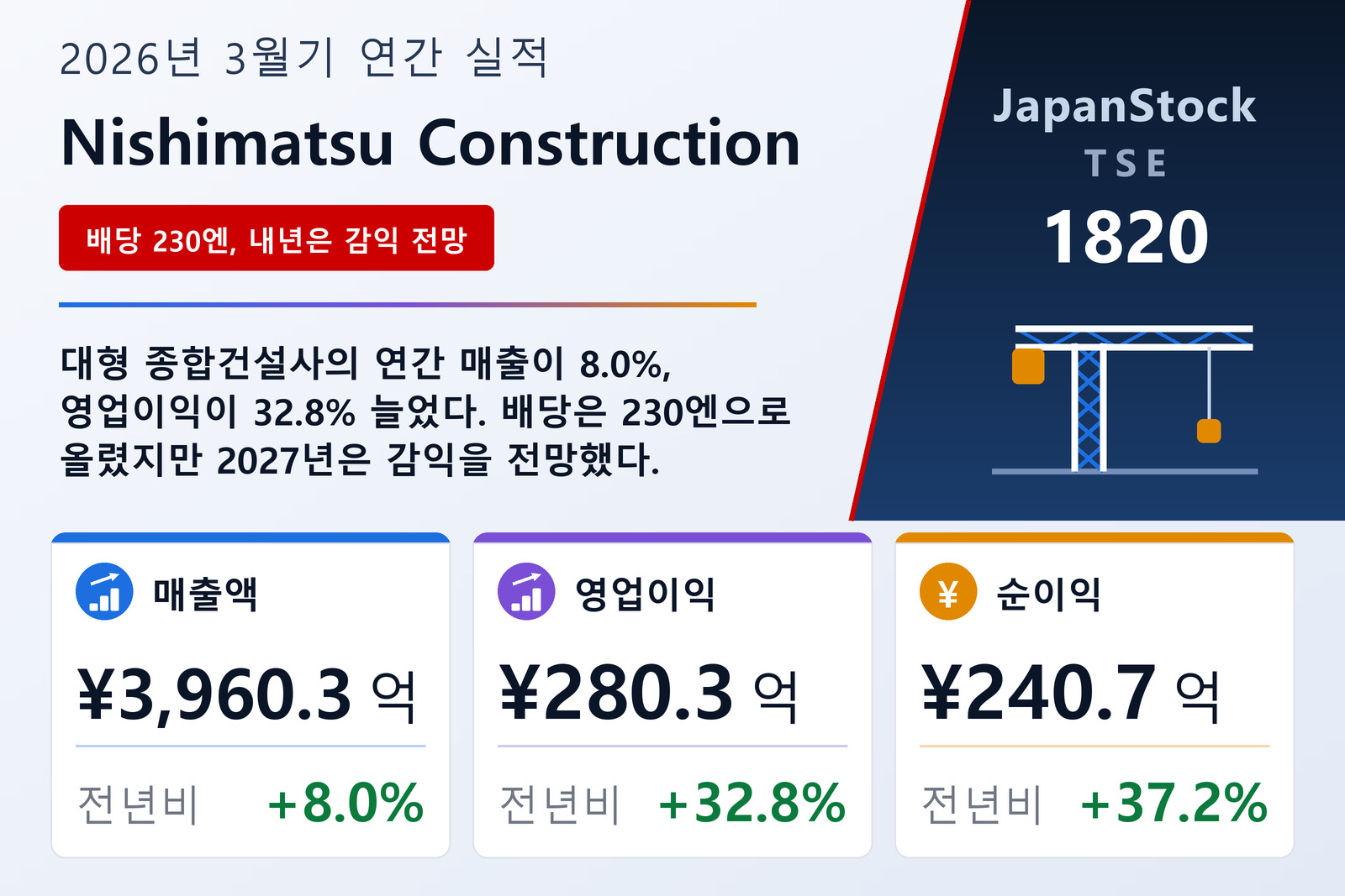 Nishimatsu Construction 2026년 3월기 실적 요약