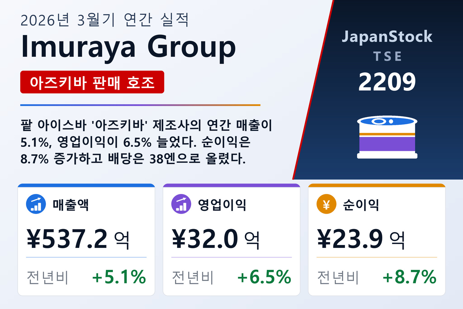 Imuraya Group 2026년 3월기 실적 요약