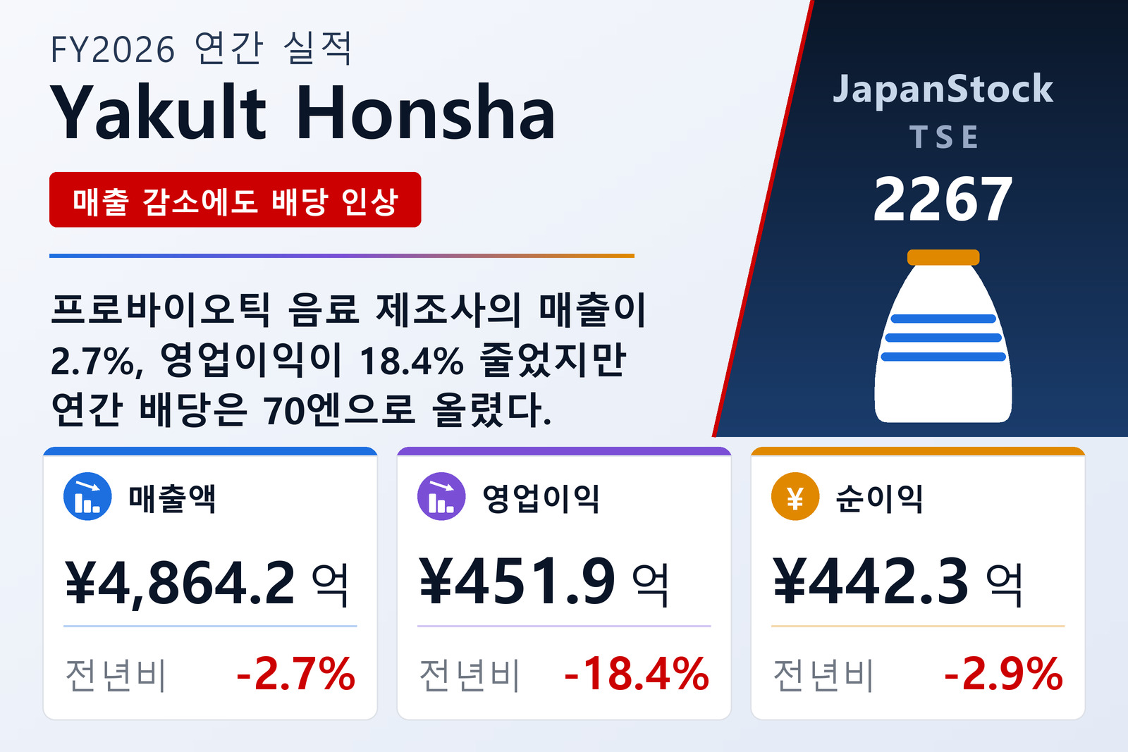Yakult Honsha FY2026 실적 요약