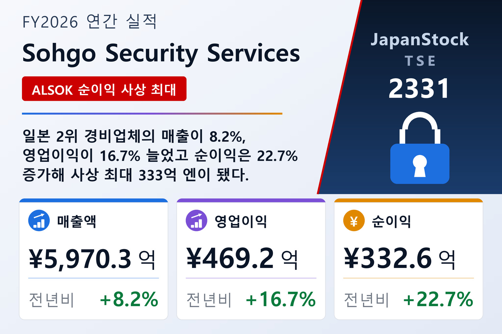 Sohgo Security Services FY2026 실적 요약