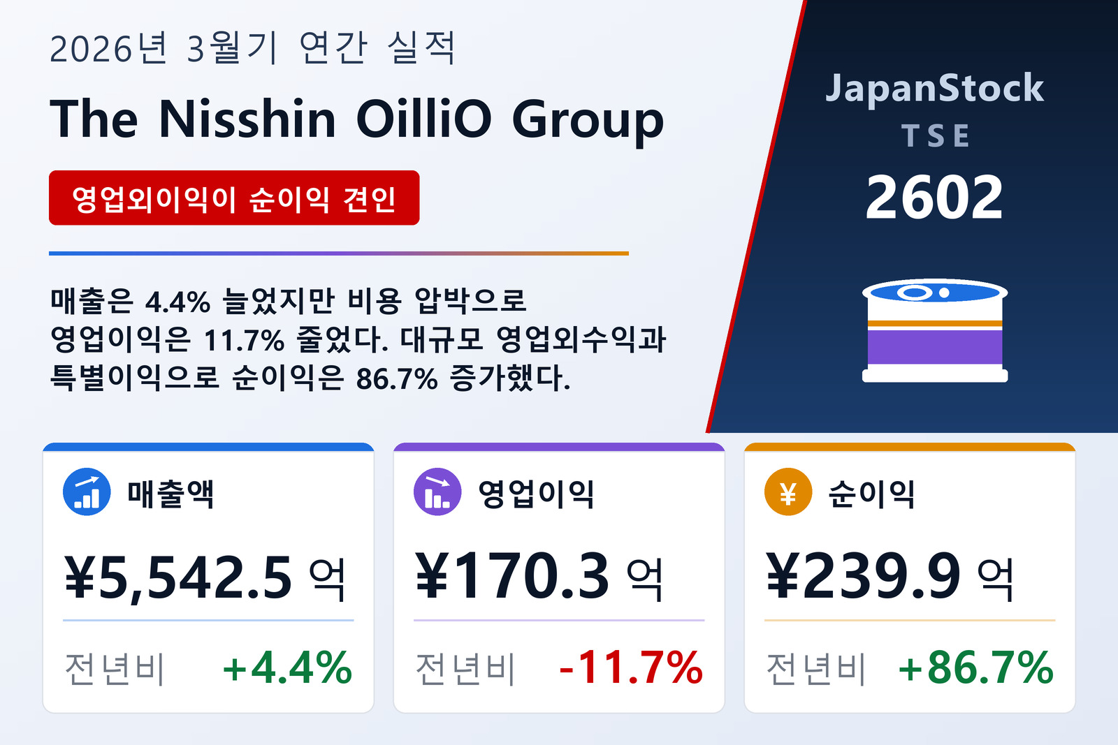 The Nisshin OilliO Group 2026년 3월기 실적 요약