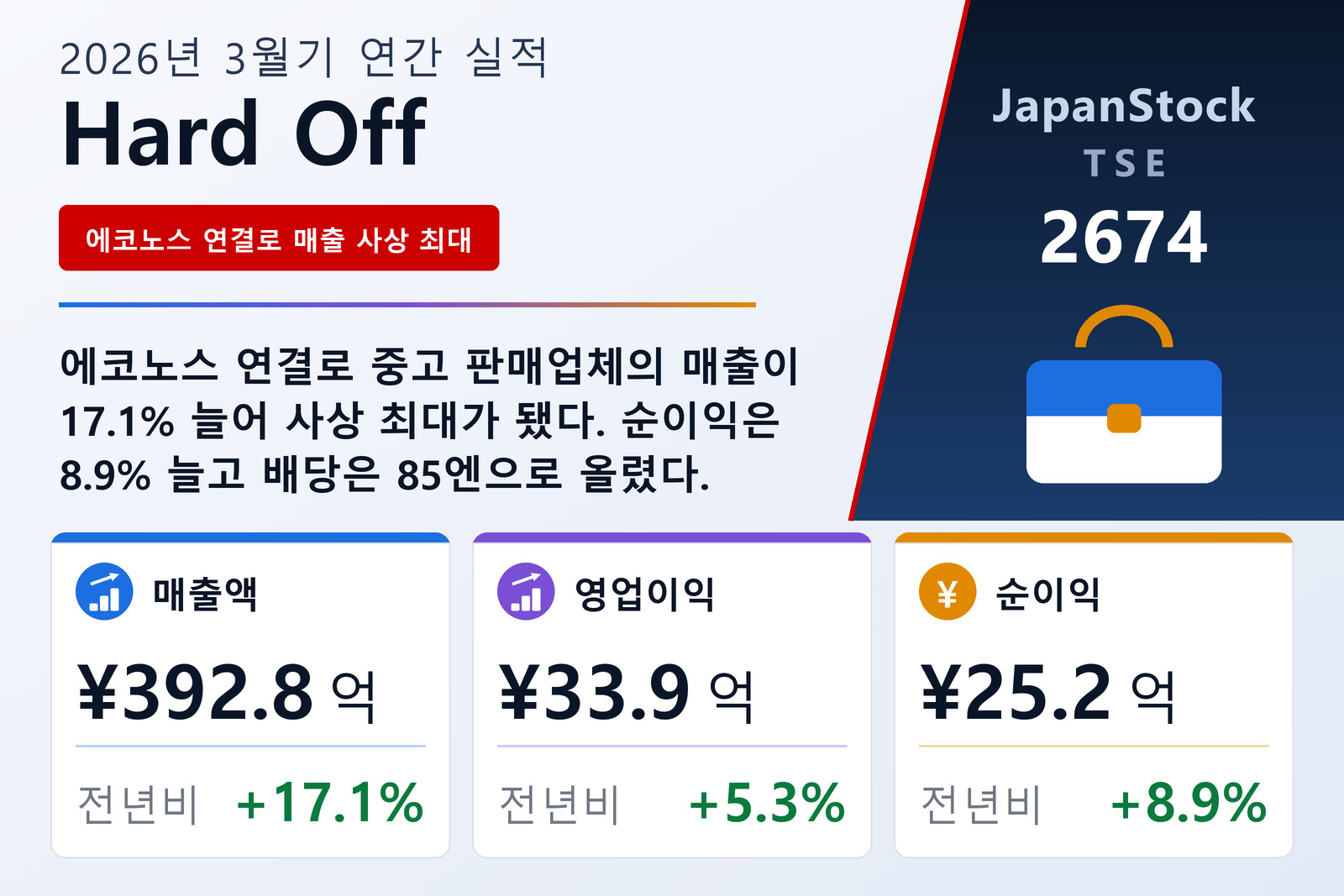 Hard Off 2026년 3월기 실적 요약