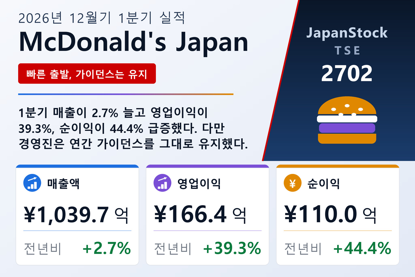 McDonald's Japan 2026년 12월기 1분기 실적 요약