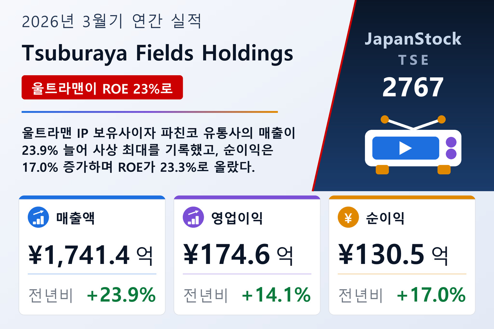 Tsuburaya Fields Holdings 2026년 3월기 실적 요약