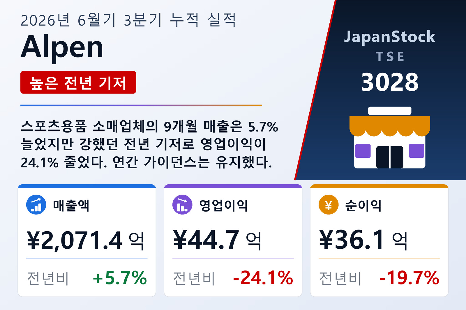 Alpen 2026년 6월기 3분기 누적 실적 요약