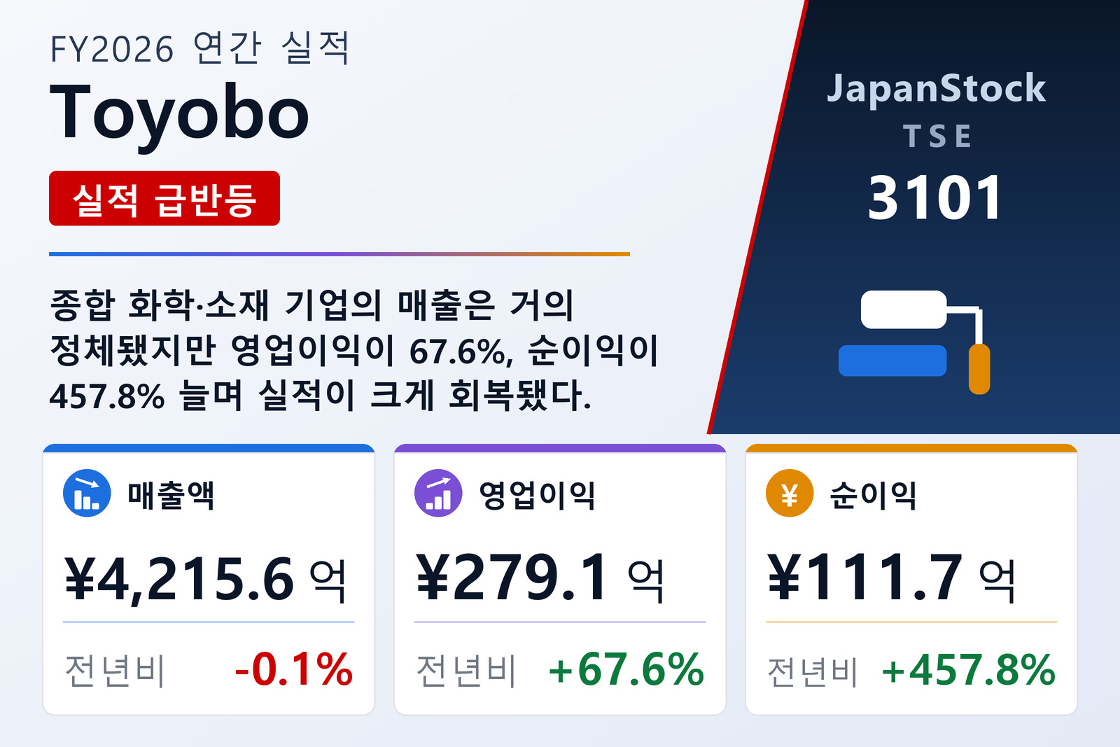 Toyobo FY2026 실적 요약