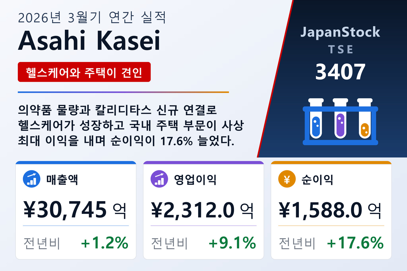 Asahi Kasei 2026년 3월기 실적 요약