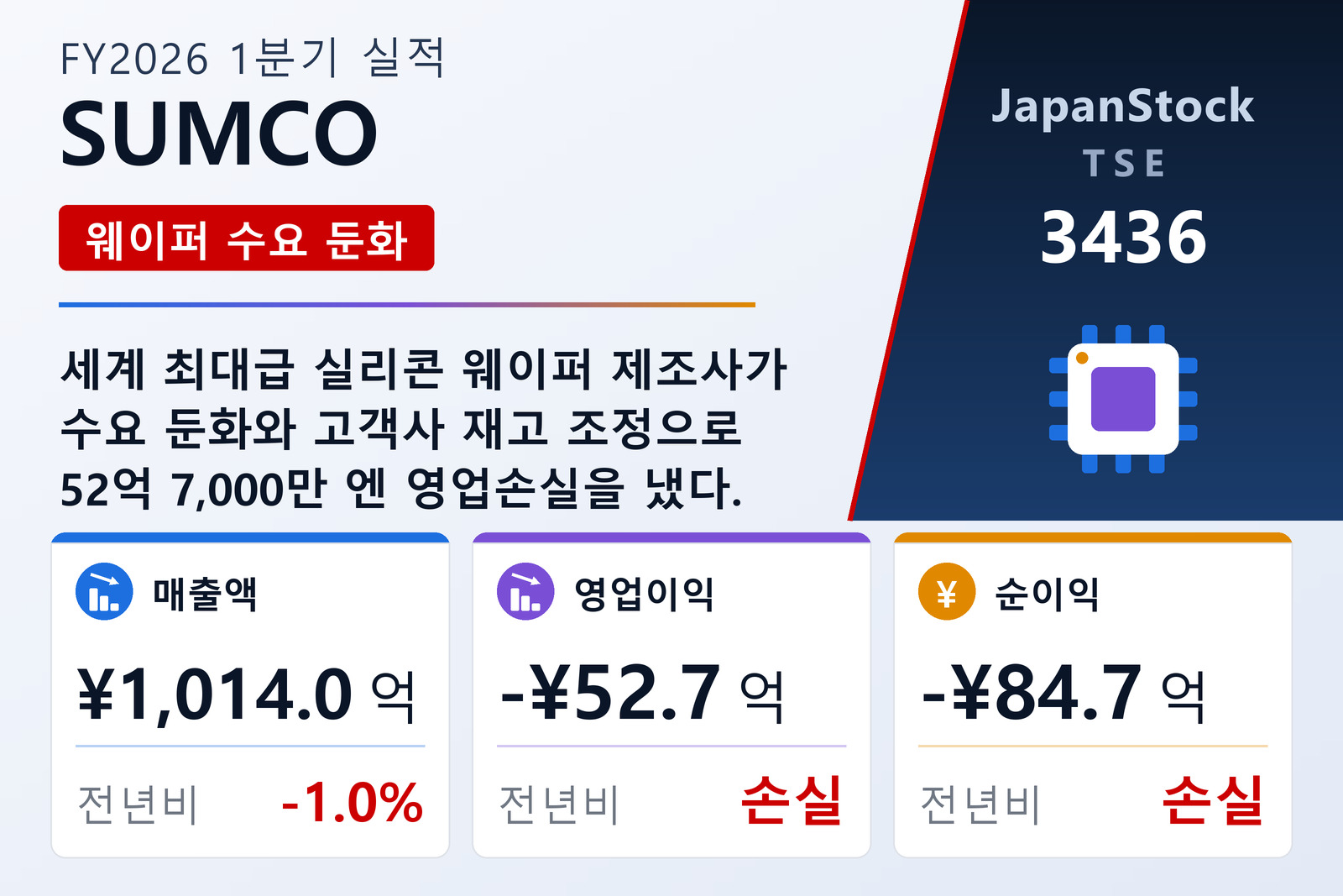 SUMCO FY2026 1분기 실적 요약