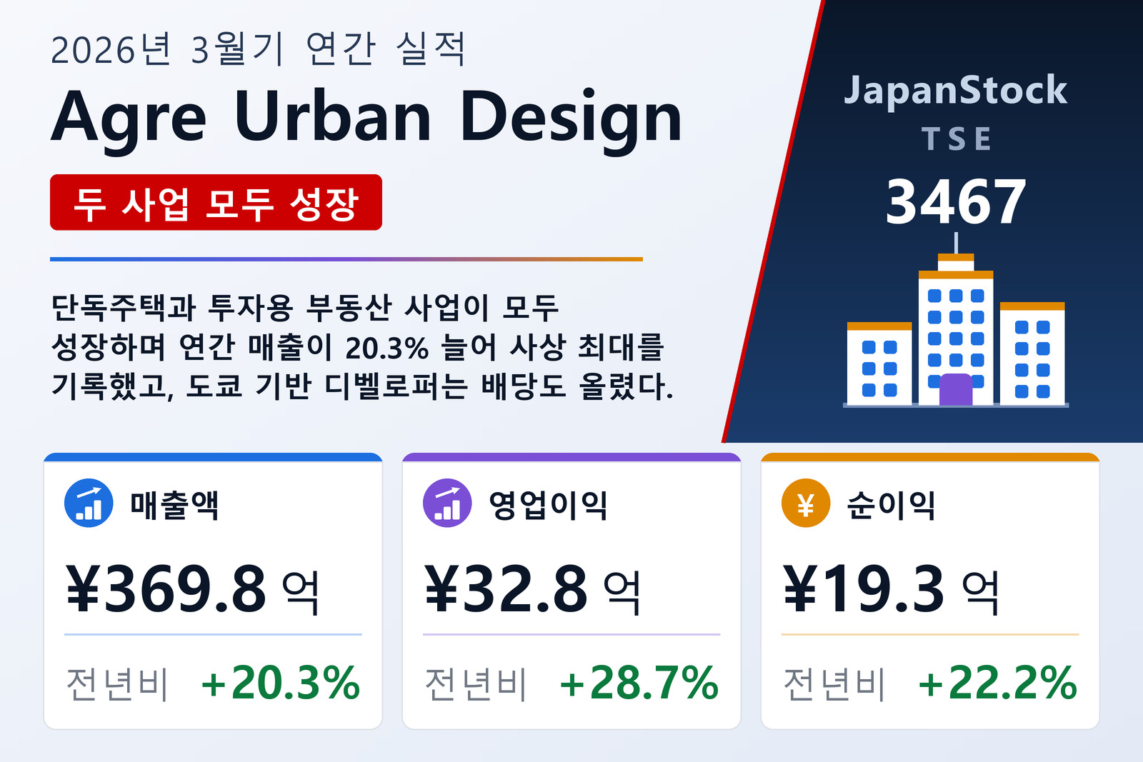 Agre Urban Design 2026년 3월기 실적 요약