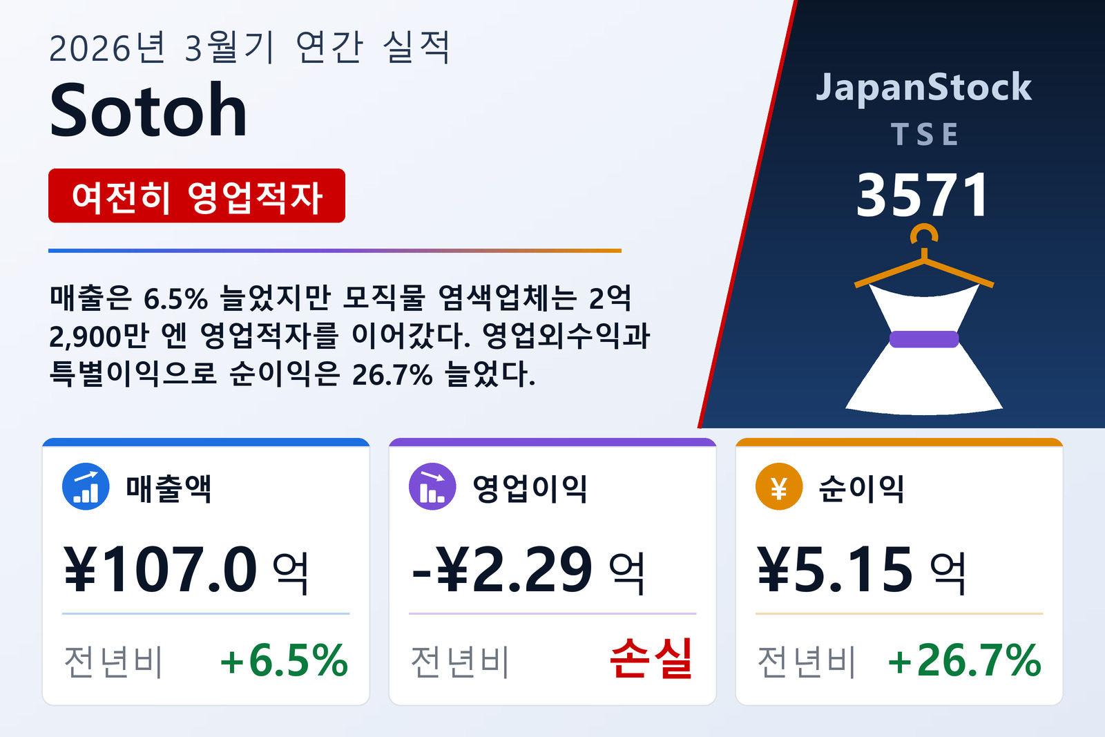 Sotoh 2026년 3월기 실적 요약