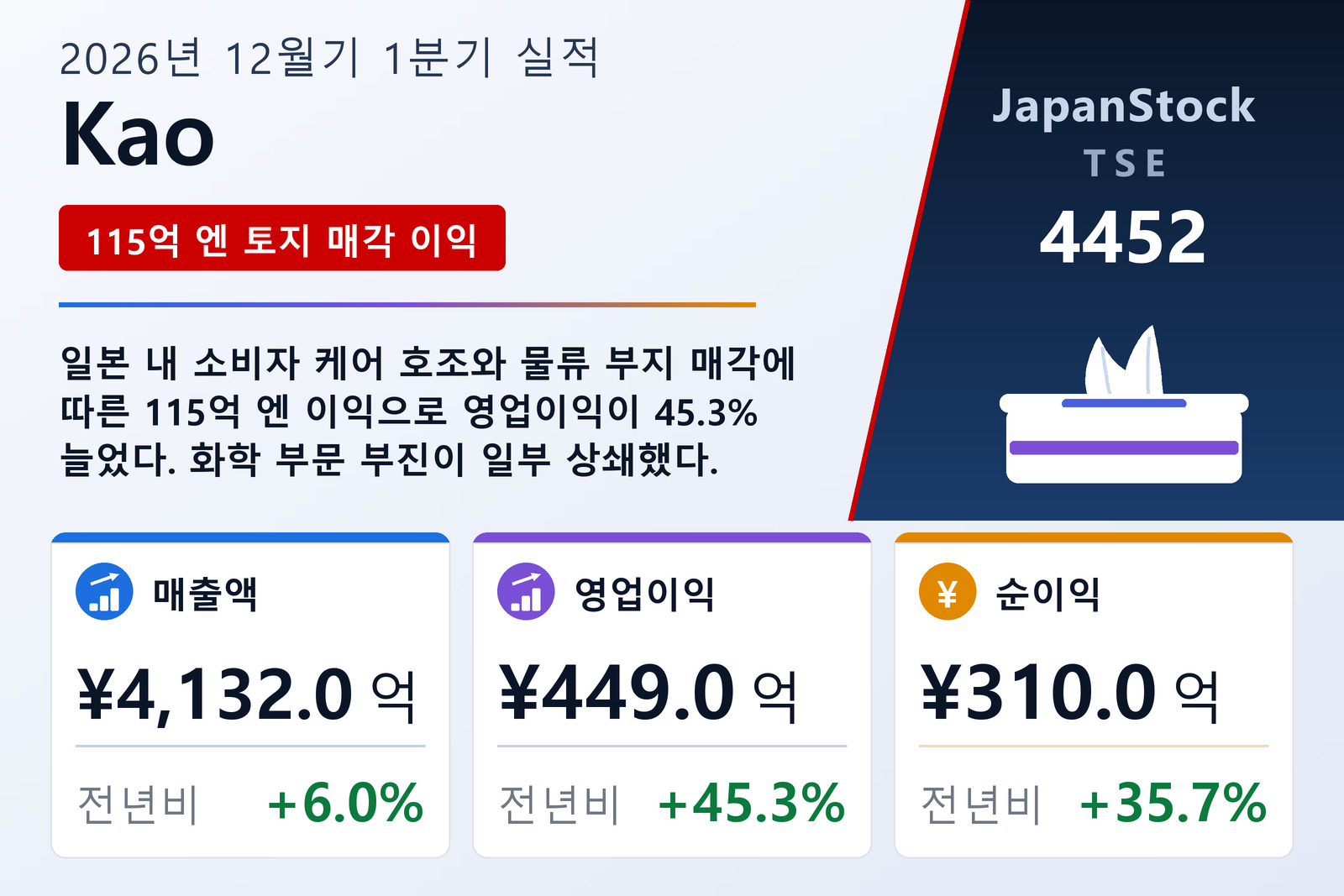 Kao 2026년 12월기 1분기 실적 요약