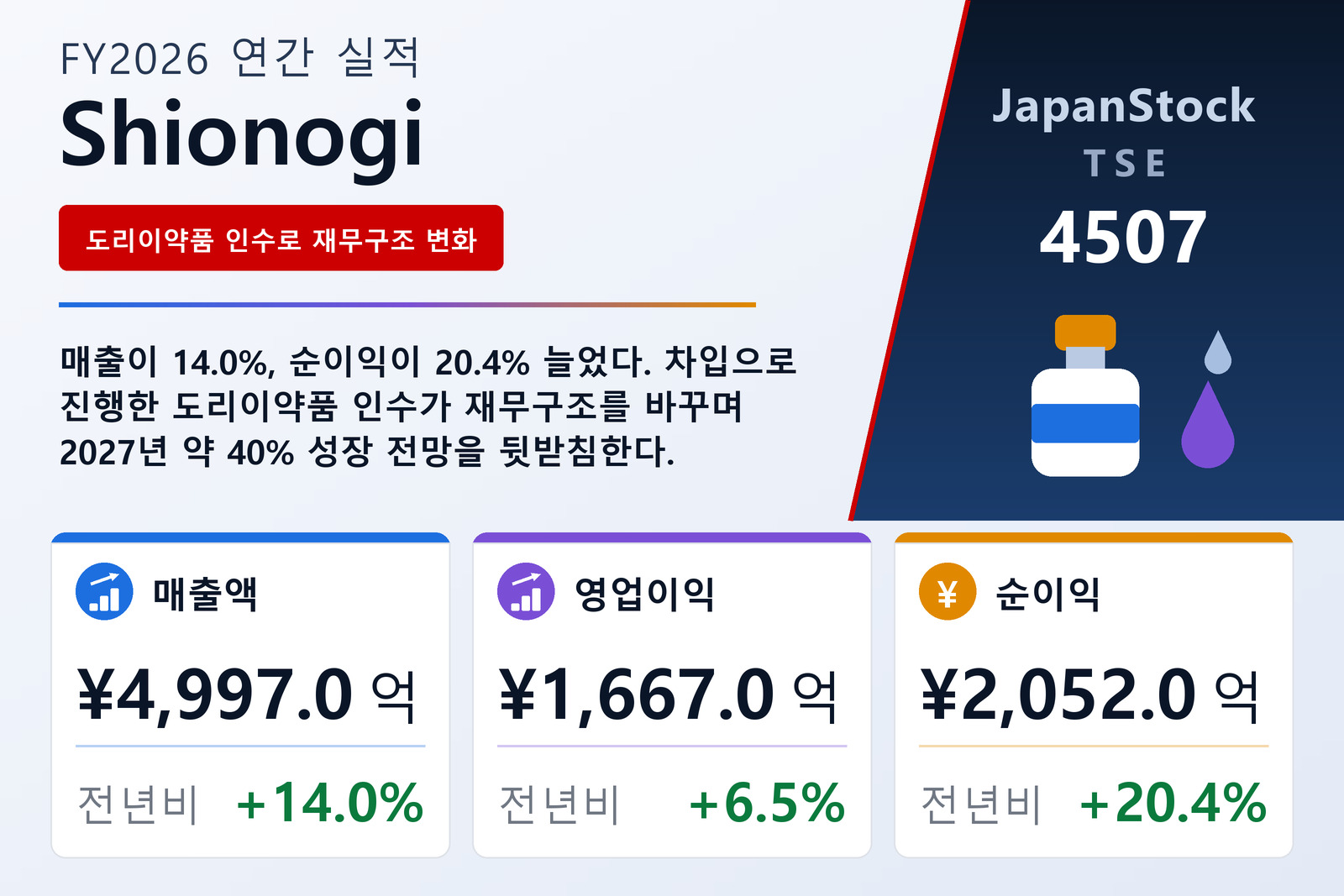 Shionogi FY2026 실적 요약