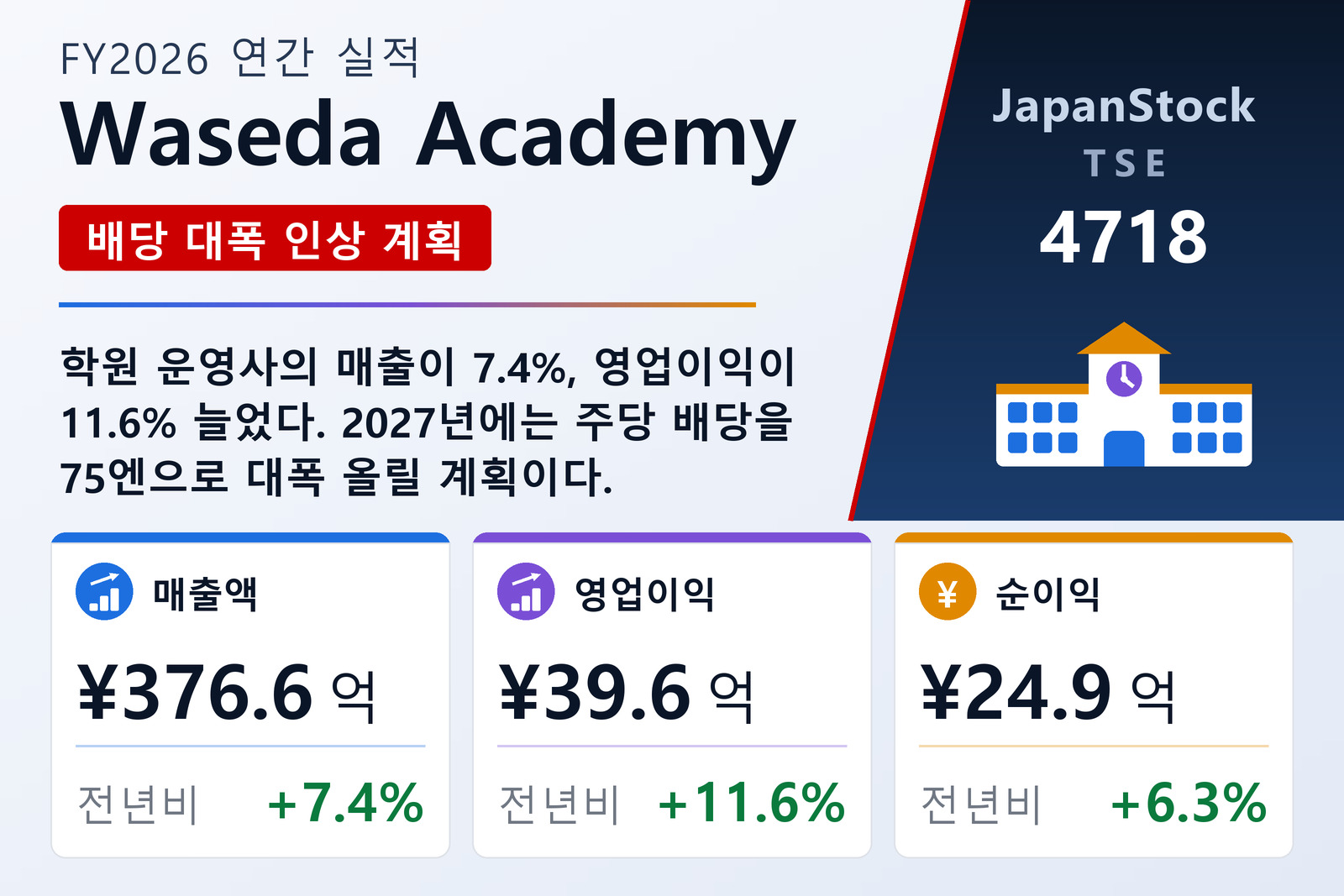 Waseda Academy FY2026 실적 요약