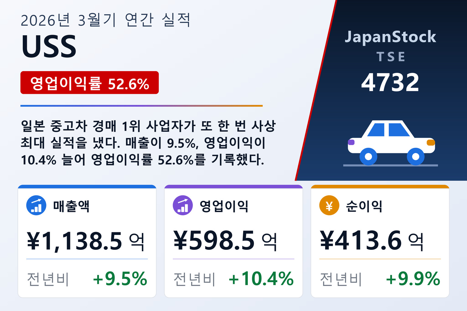 USS 2026년 3월기 실적 요약