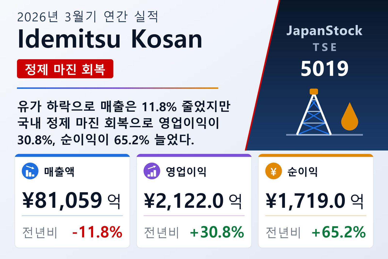 Idemitsu Kosan 2026년 3월기 실적 요약