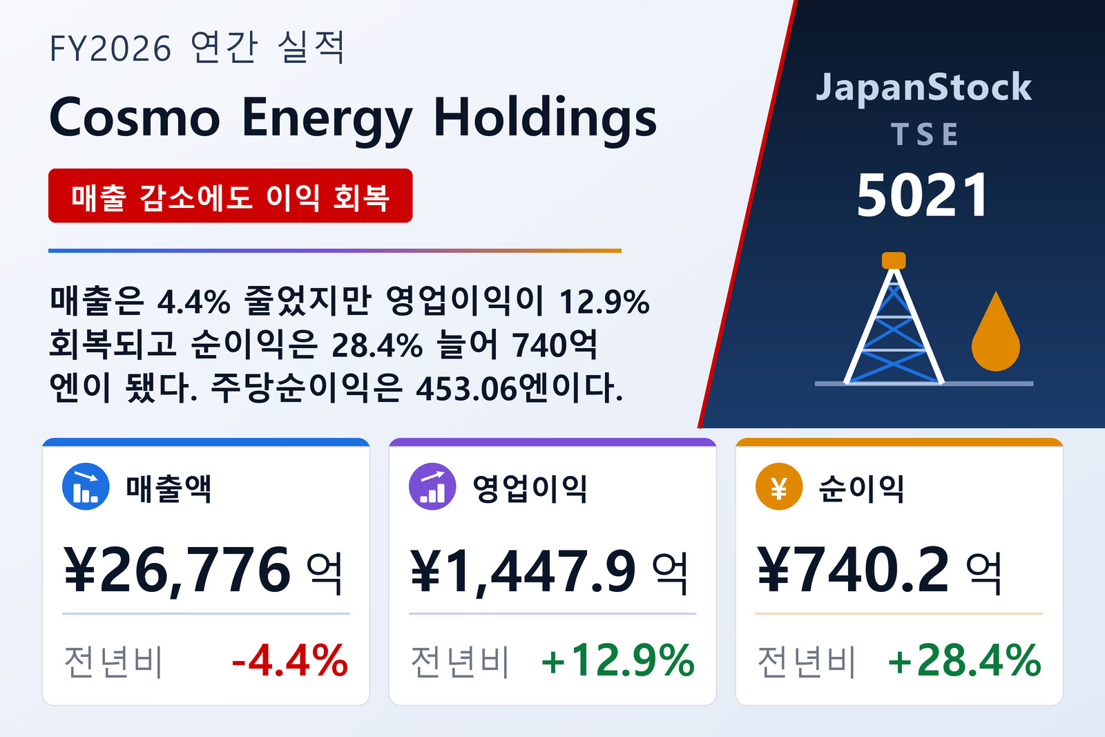 Cosmo Energy Holdings FY2026 실적 요약